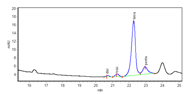 Clinical labs in the Czech Republic are using Сapillary electrophoresis (CE) system Capel-205